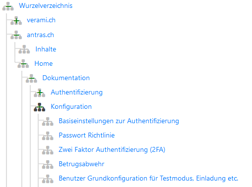 Ansichten hierarchischer Strukturen