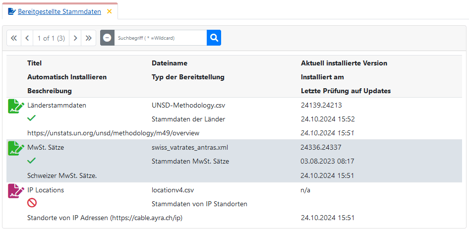 Liste verfügbarer Daten